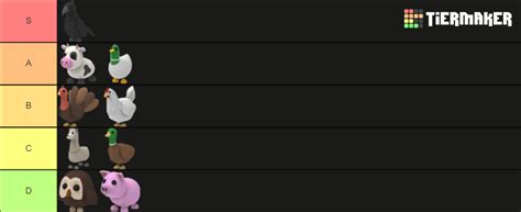 Farm Egg Adopt Me Tier List Community Rankings Tiermaker