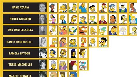 Simpsons Voices Infographic | Infographics Blog