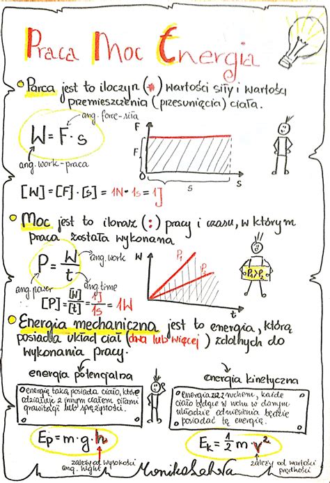 Spi Arnia Kreatywno Ci Notatki Graficzne Z Fizyki Dzia Praca Moc