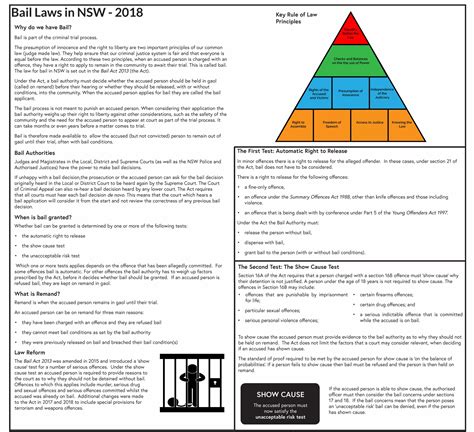 Bail And The Rule Of Law Rule Of Law Education Centre