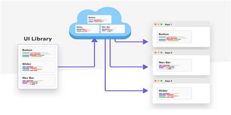 Building A Micro Frontend With Single Spa