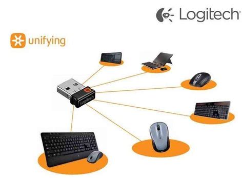 Product Highlight Logitech Unifying Softwares — Feastech Data Corp