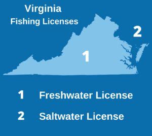 Virginia Fishing License: The Complete Guide (Updated 2023)