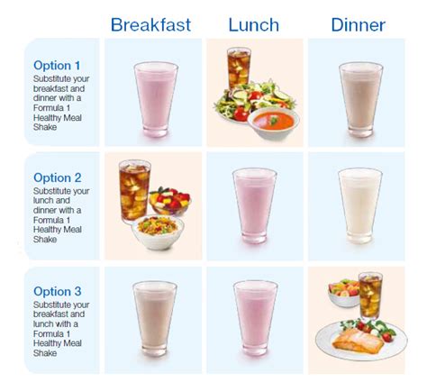 Weight Loss - Herbalife