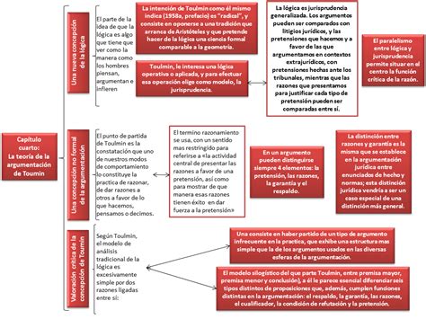 Detallado Fábula arrebatar las razones del derecho teorías de la