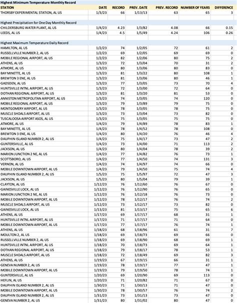 The Alabama Climate Report