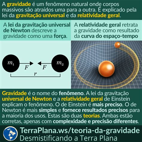 Teorias Da Gravidade TerraPlana Ws