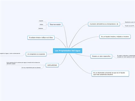 Las Propiedades Del Agua Mind Map The Best Porn Website