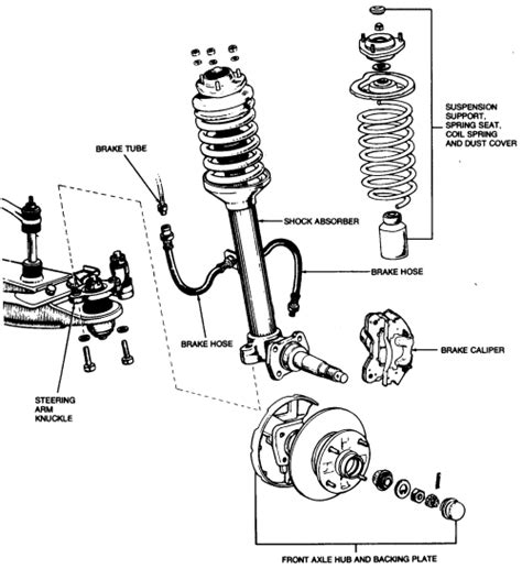 Repair Guides Front Suspension Macpherson Struts Autozone