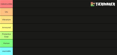 Ultimate Mcu Power Ranking Scaling Tier List Community Rankings