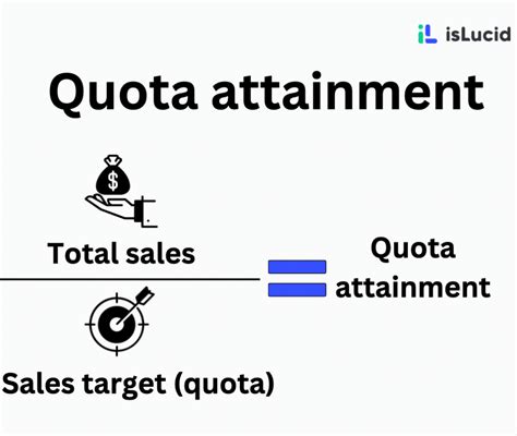 Sales Efficiency Metrics How To Improve It And More