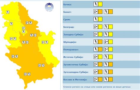 Novo Upozorenje Rhmz Sutra Ve A Koli Ina Padavina I Grmljavina U Celoj