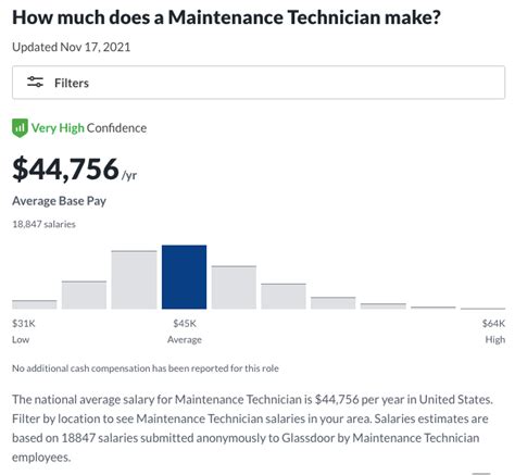 Maintenance Technician - Job Duties, Skills, Responsibilities, and Salary