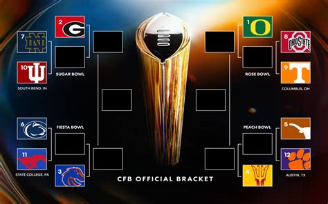 College Football Playoff Bracket 12 Things To Know About The Expanded