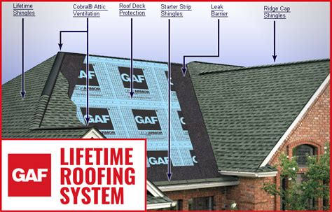 Roofing System Lane S Contracting Residential Roofing Experts