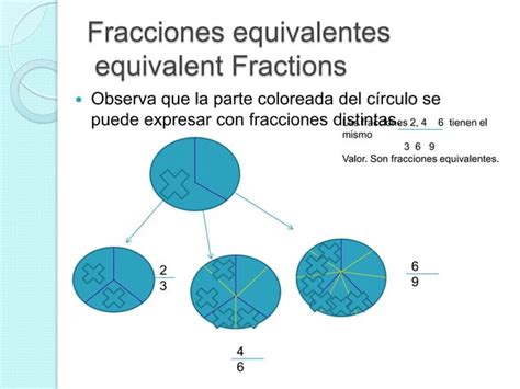 Tema Las Fracciones Ppt Descarga Gratuita