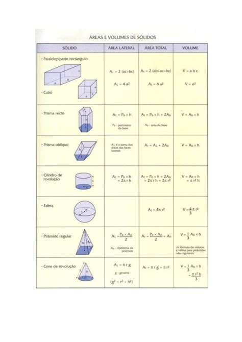 Areas E Volumes De Solidos