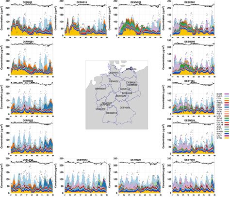 Contribution Of Regional Nox Sources To Hourly O3 Concentrations Of