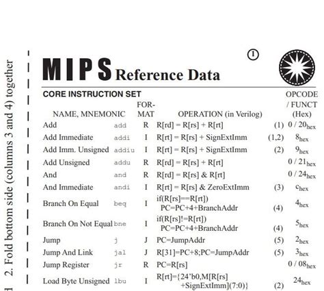 An Instruction Manual For The Mips Reference Data