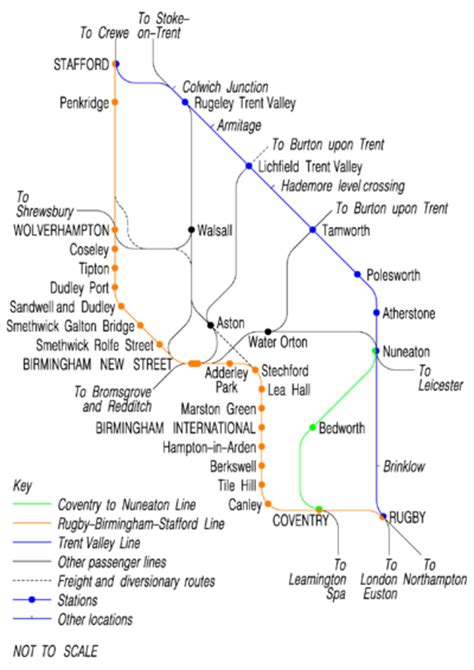 West Coast Main Line - Trains