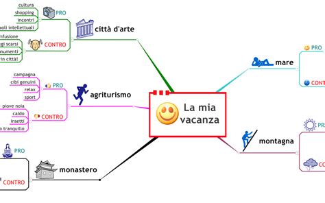 Apprendimento Facile La Mappa Mentale Crescita Personale Org