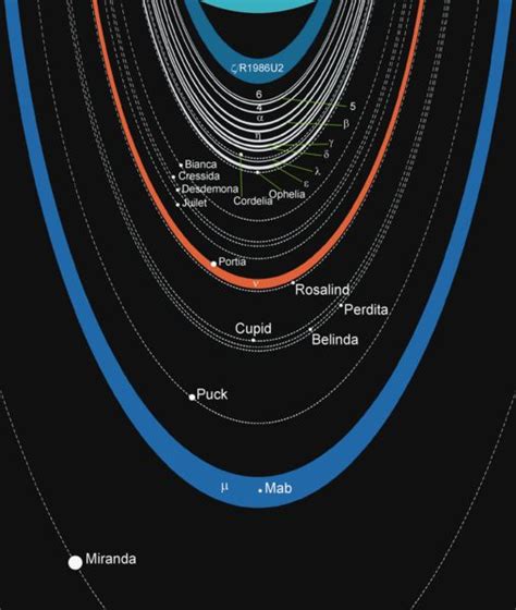 Mab Uranus Moon