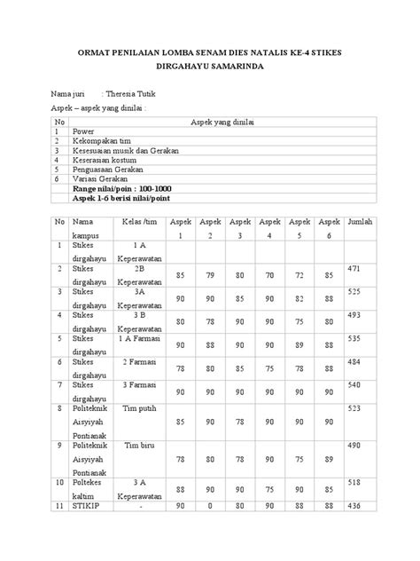 Format Penilaian Lomba Senam Pdf