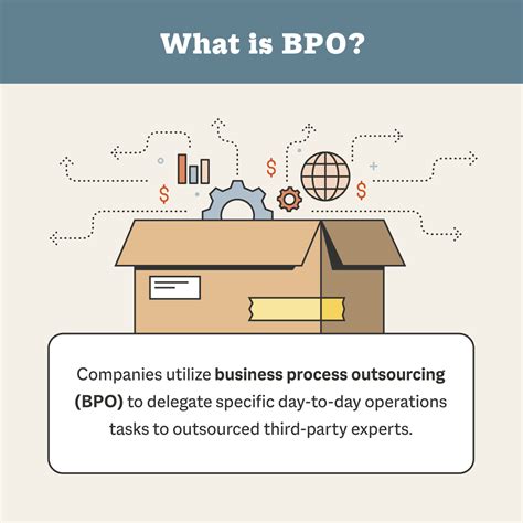 What Is Business Process Outsourcing BPO And How Does It 43 OFF