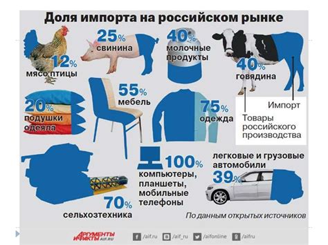 Экономические санкции против России: причины, основные направления ...