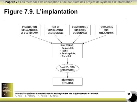 Structure De D Coupage Du Projet Exemple Divers Exemples