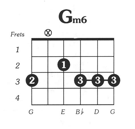 Gmin6 Guitar Chord