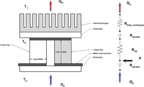 Table 2 From Performance And Design Comparison Of A Bulk Thermoelectric