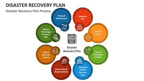 Disaster Recovery Plan PowerPoint Presentation Slides PPT Template