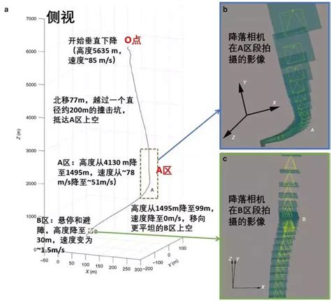 《自然·通訊》：揭秘嫦娥四號的落月之路 每日頭條