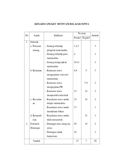 Contoh Angket Motivasi Belajar 46 Koleksi Gambar