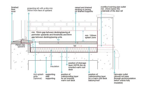 7116 Accessible Thresholds And Upstands Nhbc Standards 2022 Nhbc