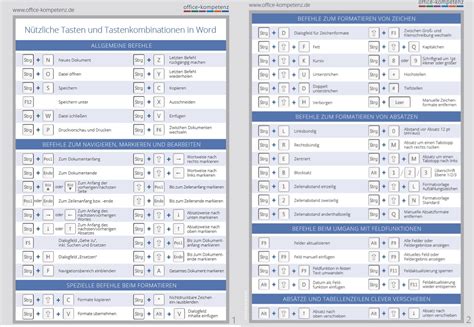 Nützliche tasten und tastenkombination in word Artofit