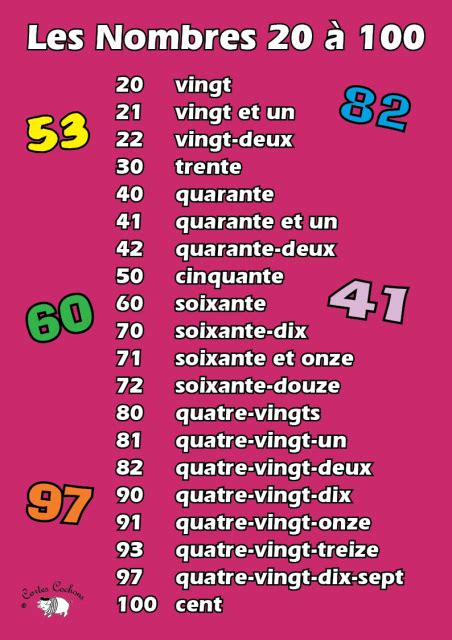 French Numbers