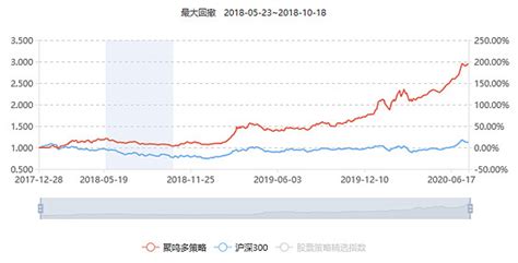 我看聚鸣刘晓龙：逆向成长相结合，多策略投资打造超额收益 聚鸣投资 近期可谓是各大渠道主推的当红炸子鸡，扒了一下这家私募。其实 聚鸣投资 成立