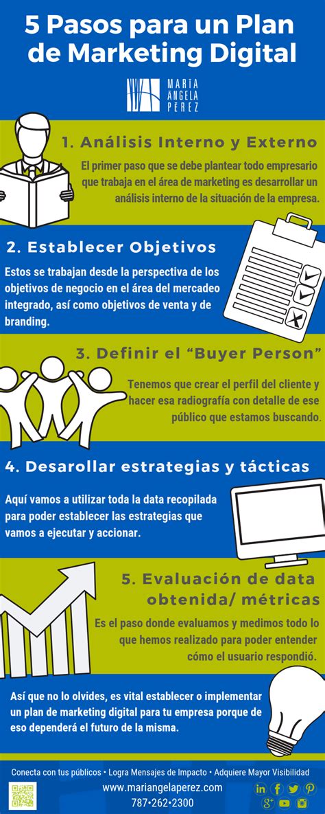 Pasos Para Implementar La Integraci N De Marketing En Tu Empresa