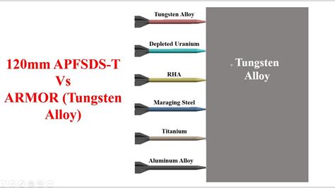 120 Mm Apfsds T Different Materials Vs Tungsten Alloy Armor Youtube