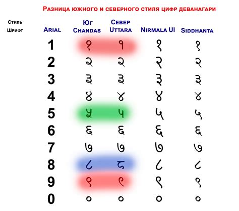 Дневник: изучаем санскрит вместе!