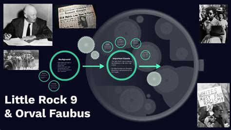 Little Rock 9 & Orval Faubus by Jonathan Wilq on Prezi