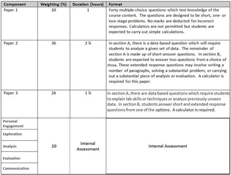 Assessment Biology For Life