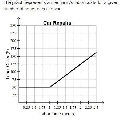 FREE Which Statement Describes The Relationship Between Labor Cost