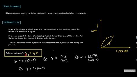 Elastic Hysteresis And Spring Xi 16 02 Youtube