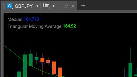 Ctrader Desktop Offers Market Replay Internet Access For Algos