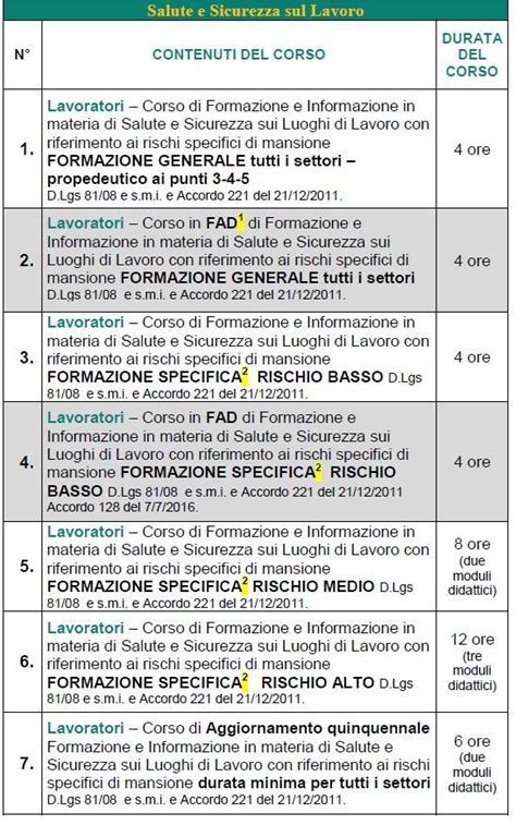 Corsi Salute E Sicurezza Sul Lavoro Consulenza E Formazione Certificate