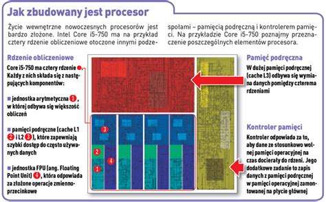 Wszystko O Najnowszych Procesorach Intel I Amd Jak Powstaj Procesory