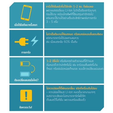 Future Thailand Battery True